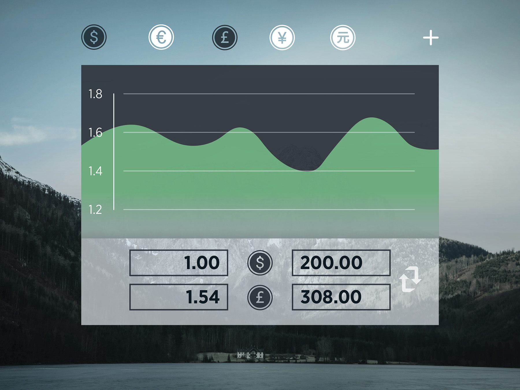 Currency Status Card